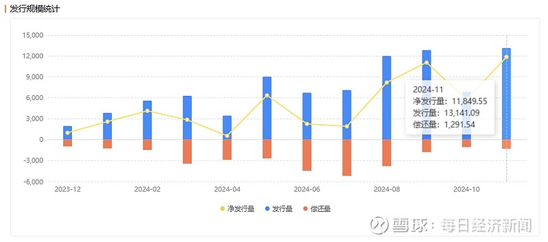 5月份全国发行新增债券4919亿元