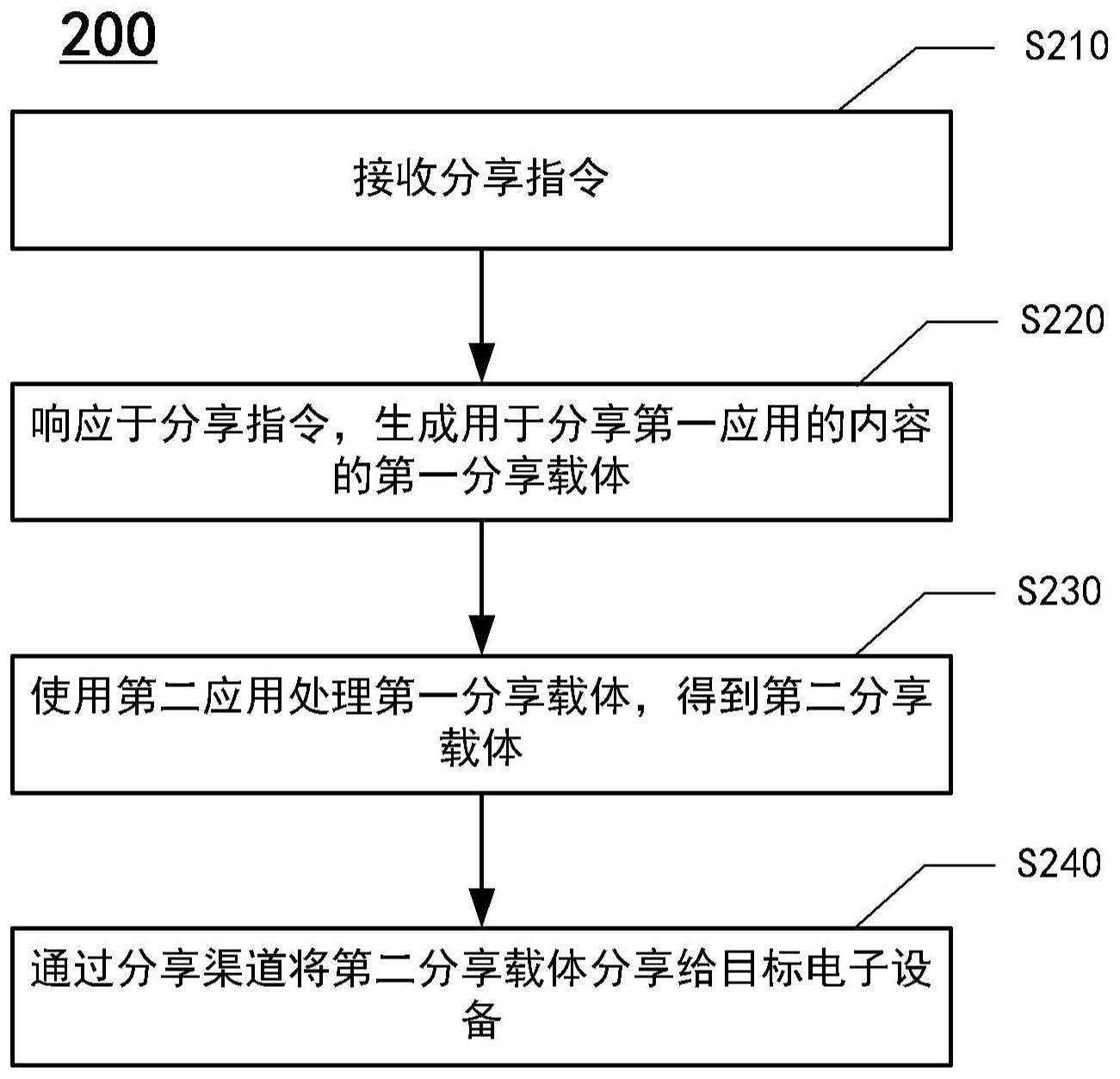 工商银行获得发明专利授权：“基于影像客户端的业务处理方法及装置、电子设备”