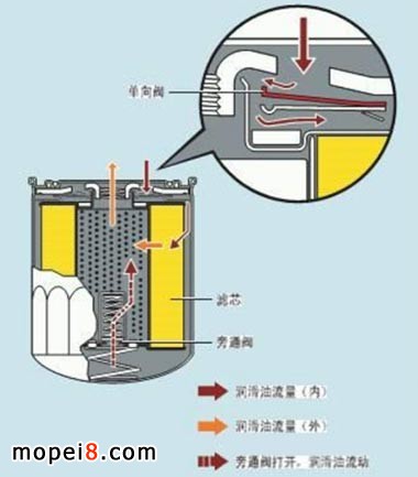 钱江摩托获得发明专利授权:“一种发动机的机油冷却结构”