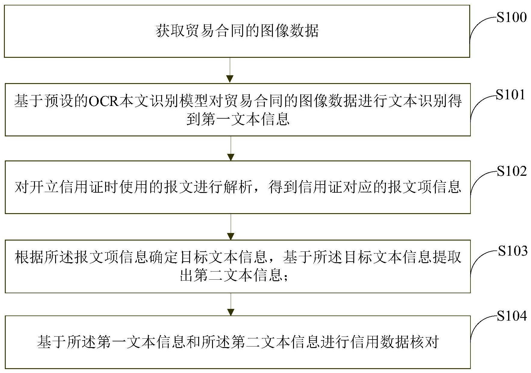工商银行获得发明专利授权：“基于影像客户端的业务处理方法及装置、电子设备”