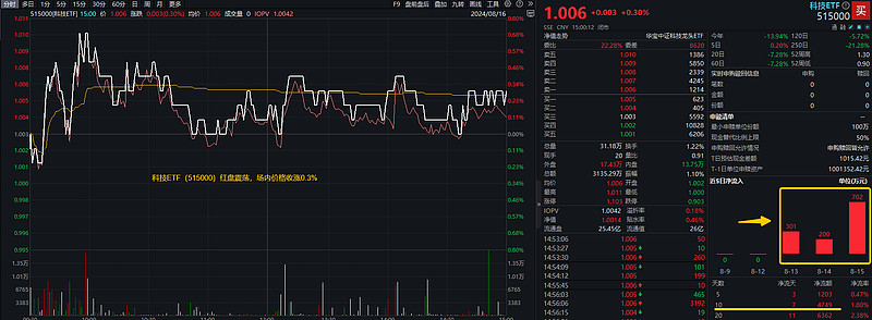 午评：创业板指涨逾1%，有色、半导体等板块拉升，CPO概念活跃