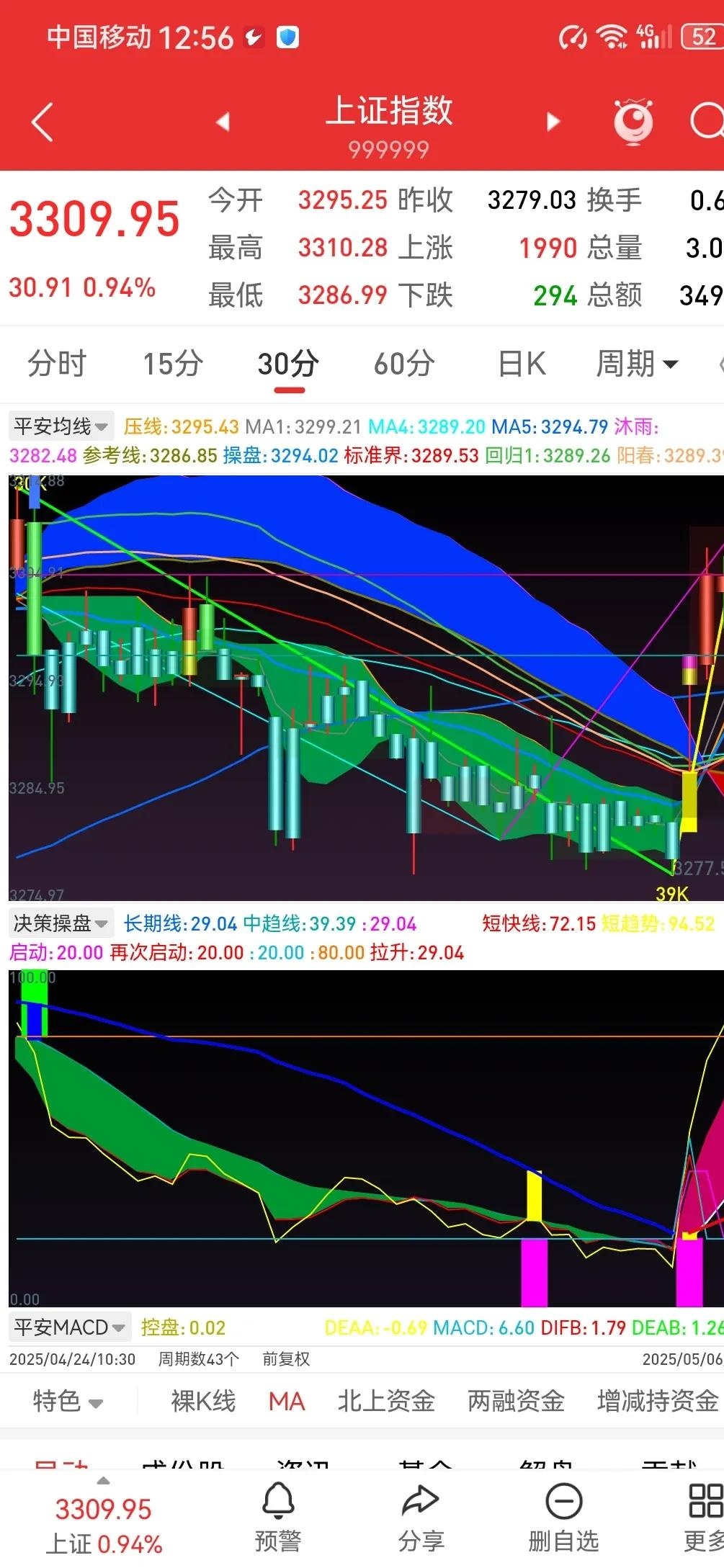 午评：创业板指涨逾1%，有色、半导体等板块拉升，CPO概念活跃