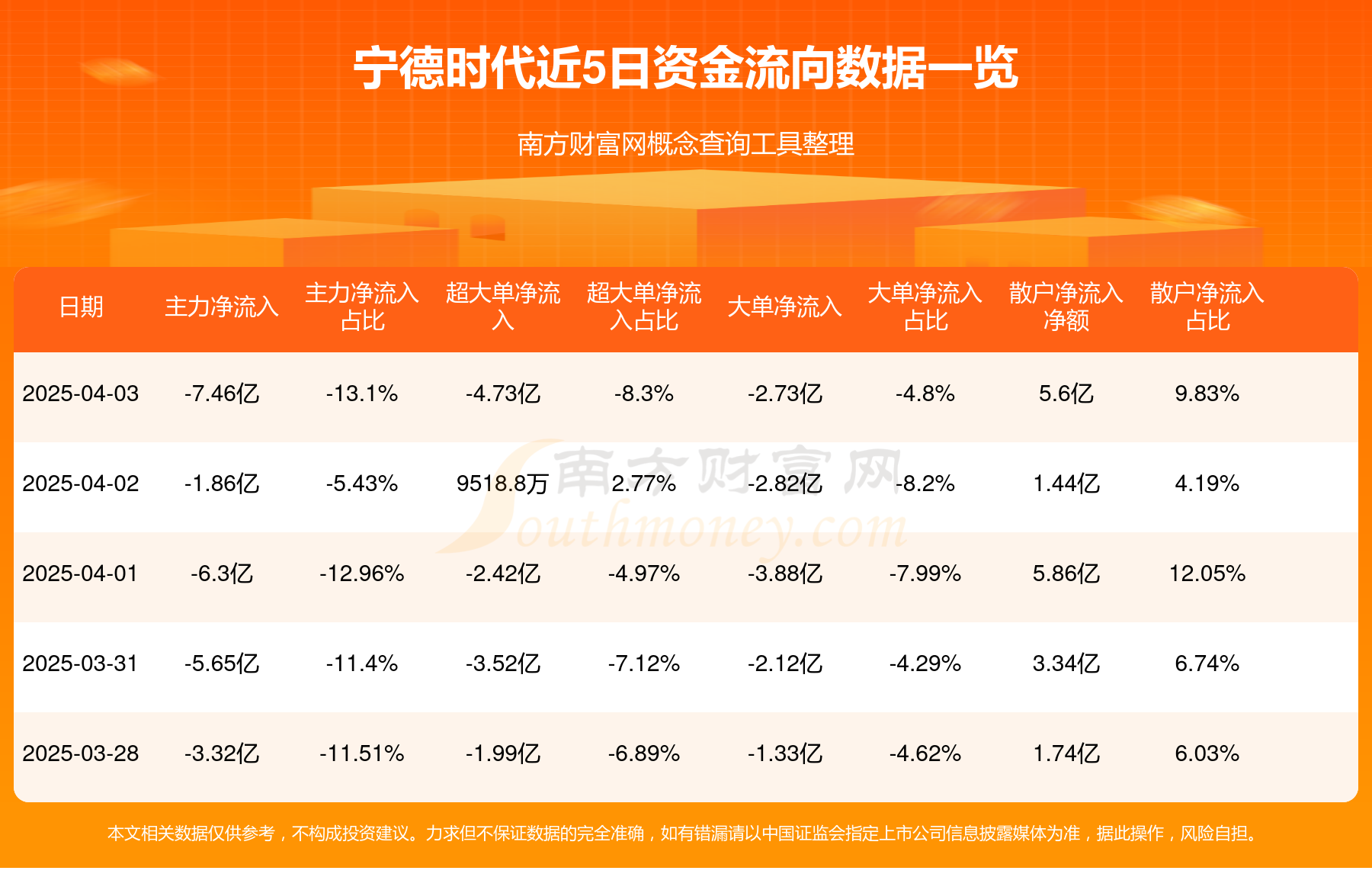 宁德时代：目前公司产能利用率比较饱和