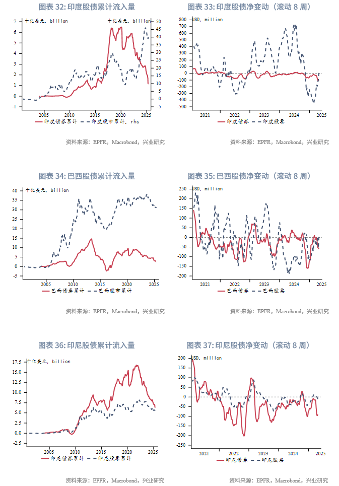 外资增配人民币债券资产一季度外债规模企稳回升