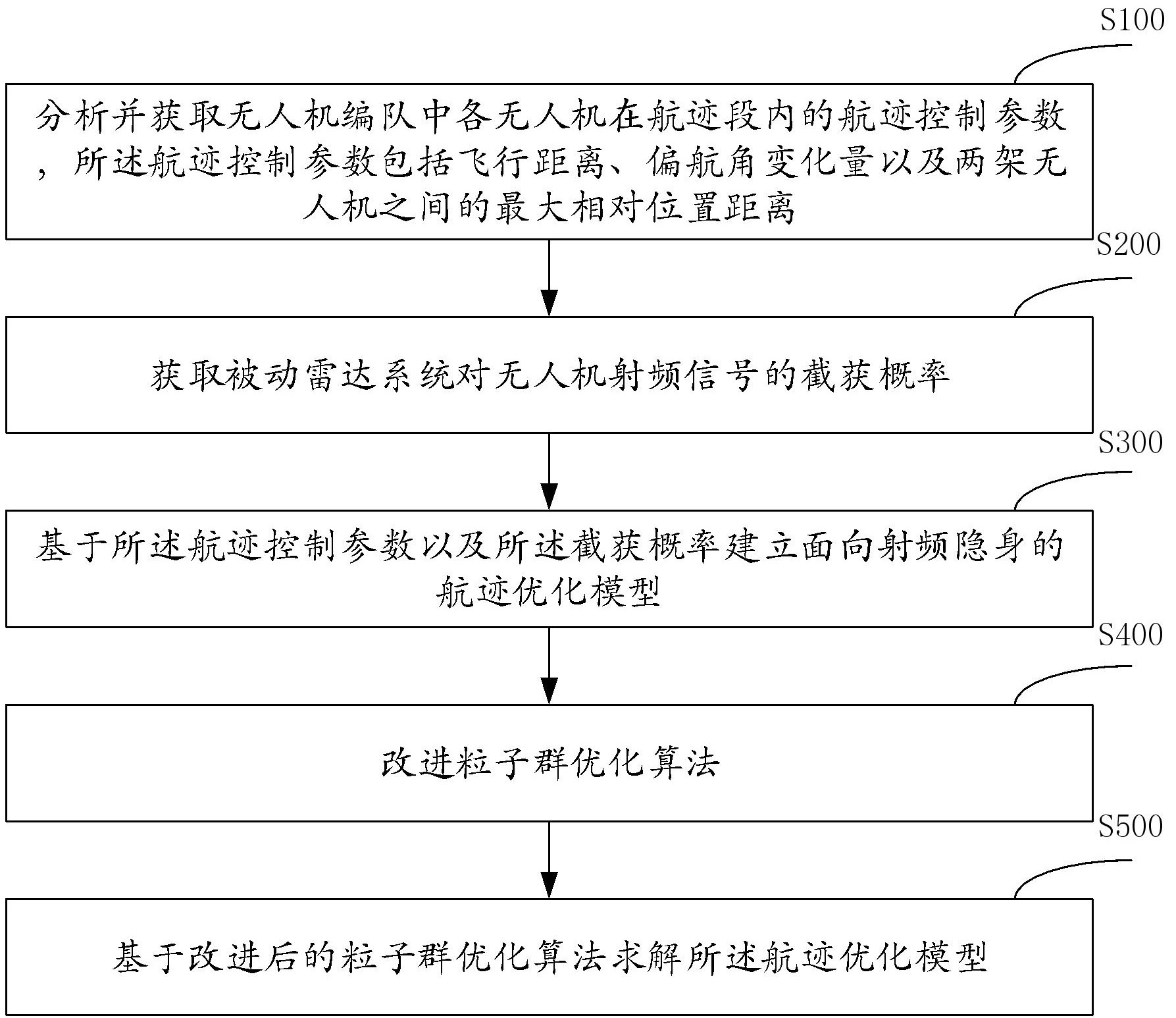 中国广核获得发明专利授权:“应用于核电系统设计的数据协同方法、装置的计算机设备”