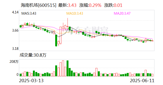 *ST绿康：6月26日召开董事会会议