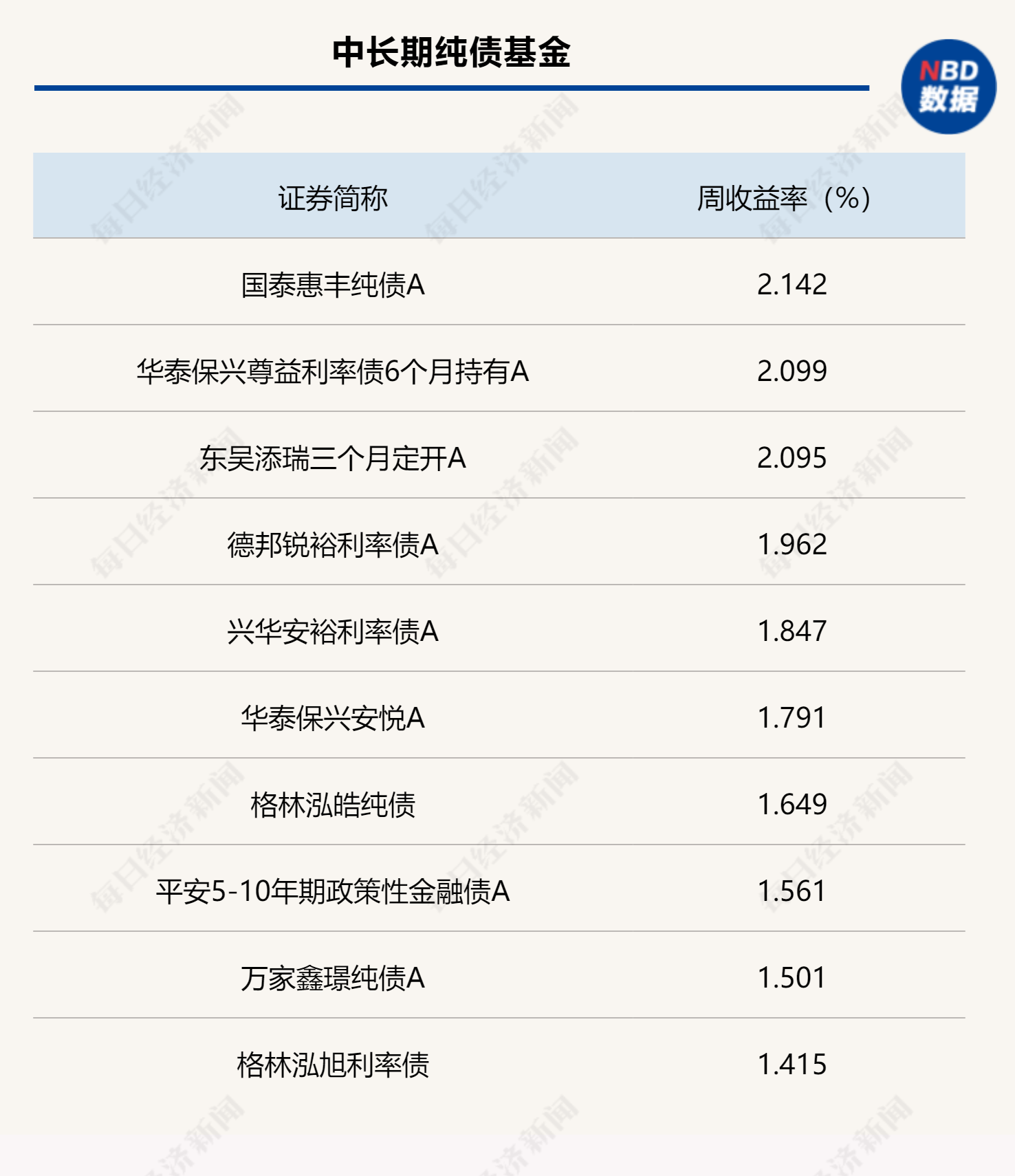 中资离岸债风控周报:一级市场发行平稳 二级市场全线上涨