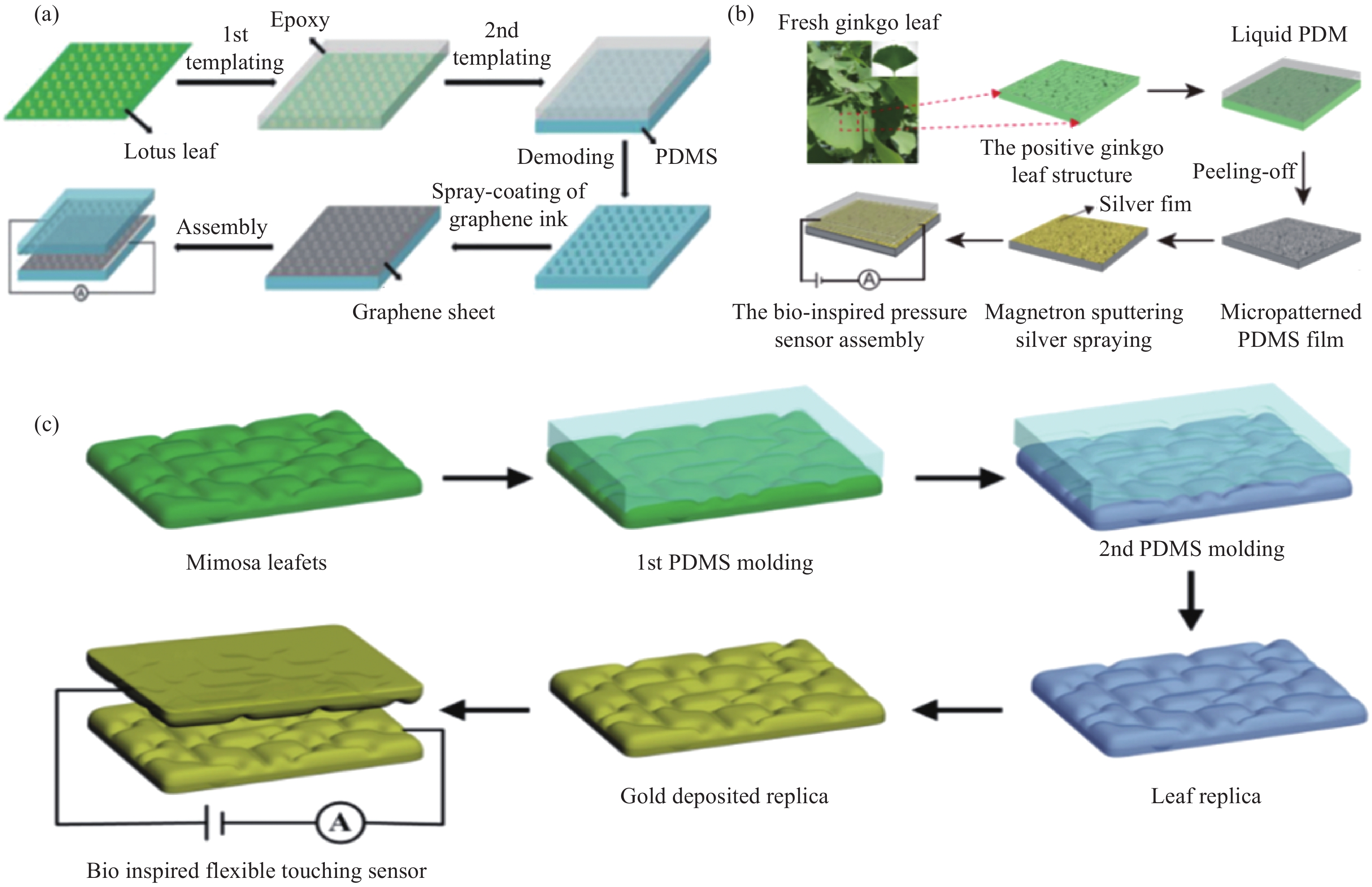 晶合集成获得发明专利授权:“像素传感器及其制备方法”