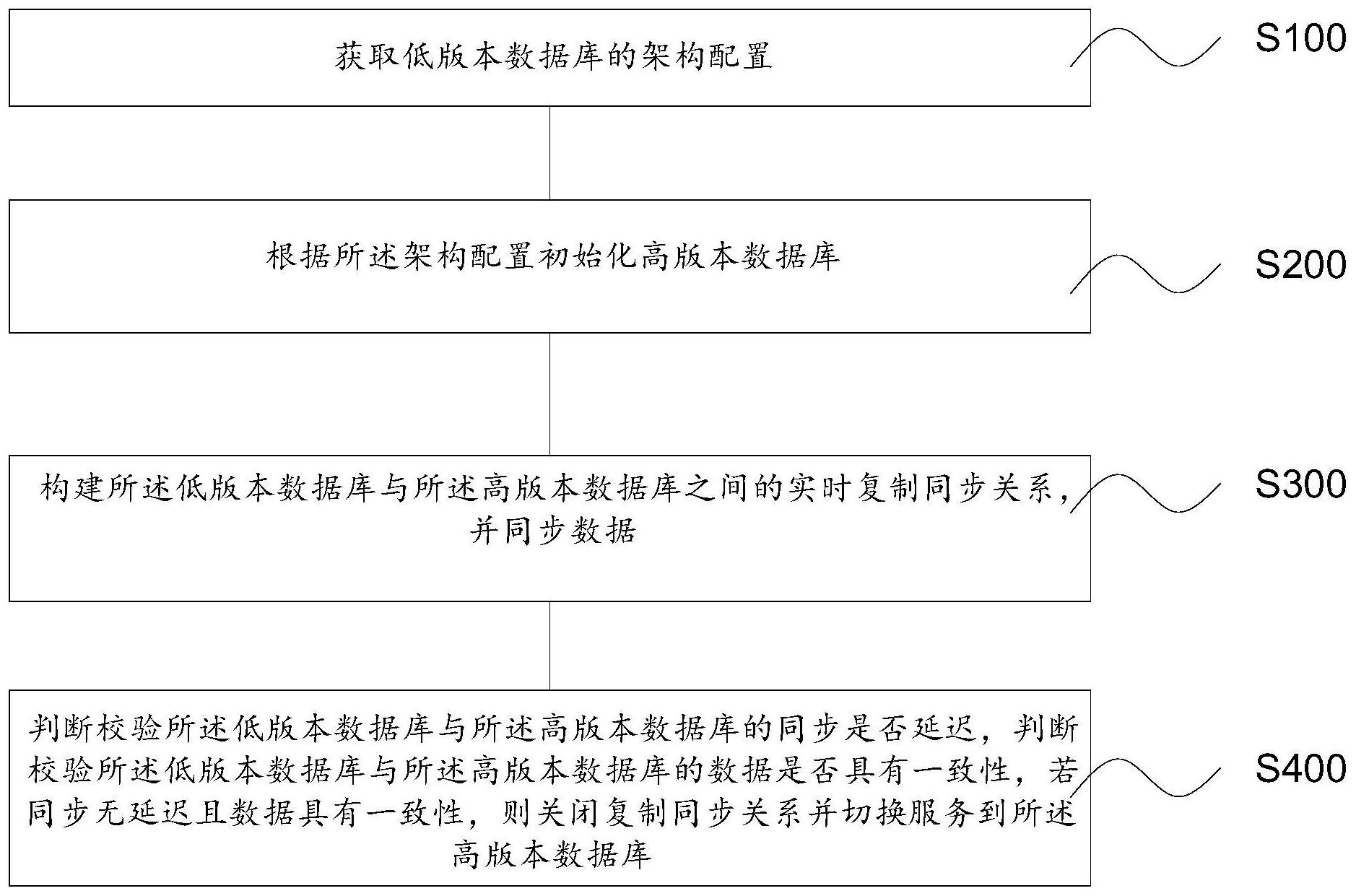 大华股份获得发明专利授权:“一种应用升级方法、应用升级平台、电子设备及存储介质”