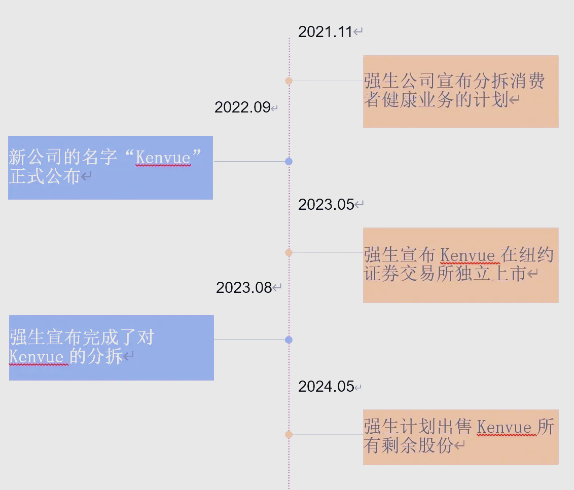 北京植物医生化妆品股份有限公司拟IPO