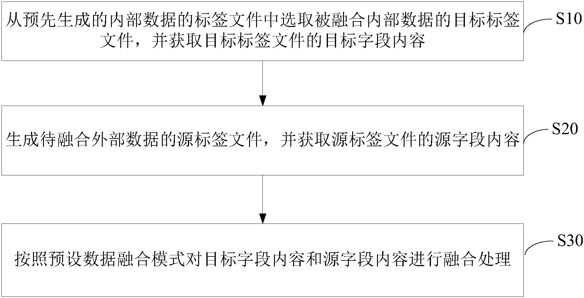 建设银行获得发明专利授权:“数据处理方法、装置、设备、介质及计算机程序产品”