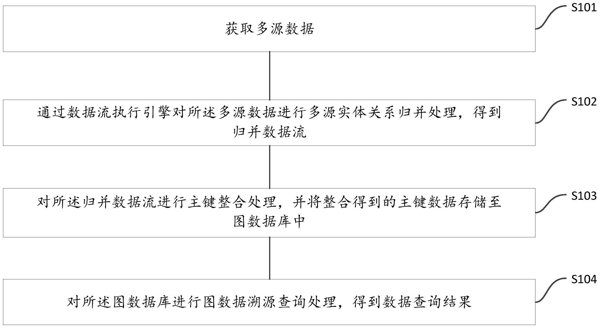 建设银行获得发明专利授权:“数据处理方法、装置、设备、介质及计算机程序产品”