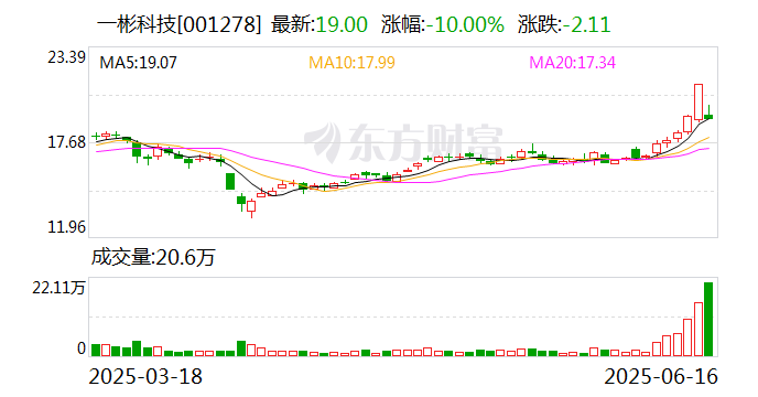 喜临门龙虎榜数据（6月27日）