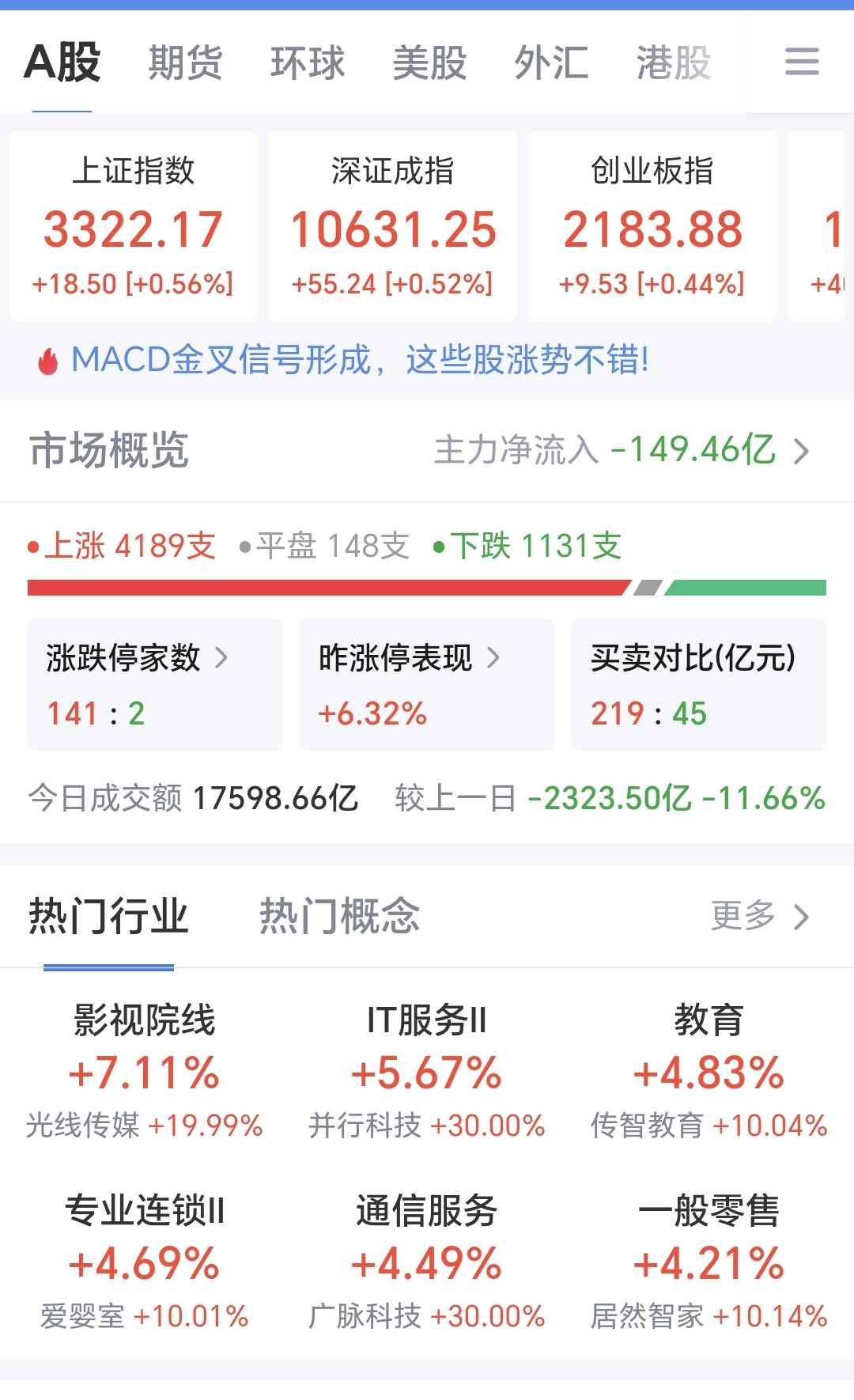中京电子涨停，机构净买入4204.76万元，深股通净卖出432.86万元