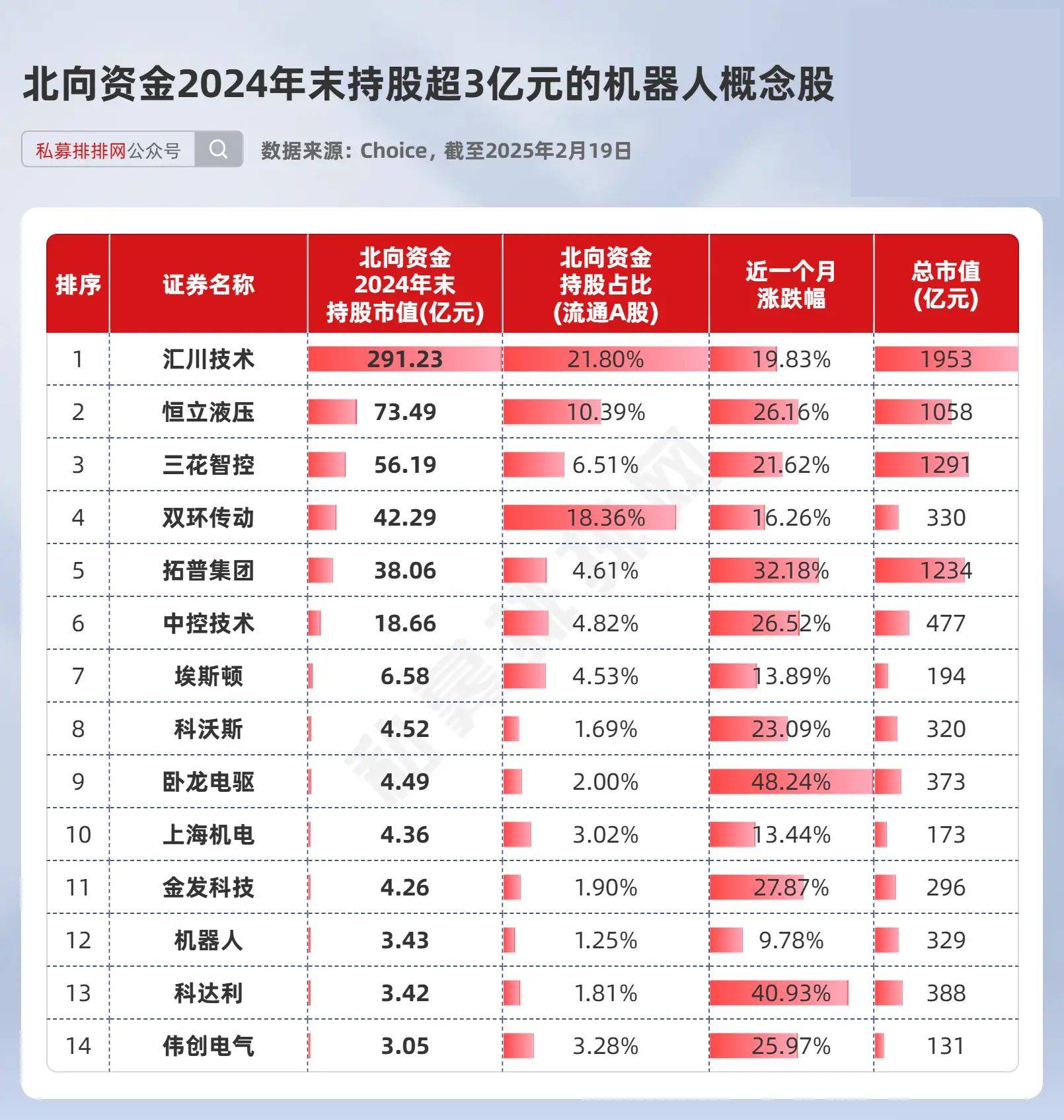特斯拉大动作，实现“无人交付”！高增长潜力+低PE概念股出炉