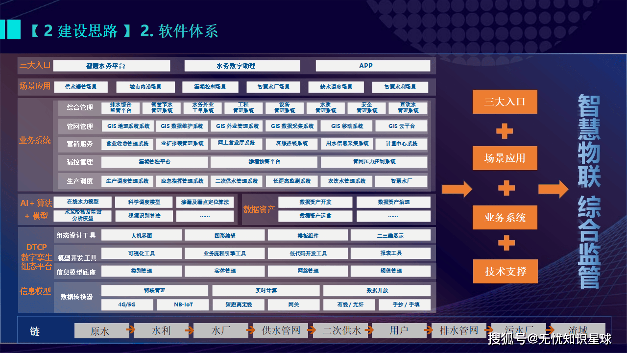 2025年城市生命线数字化工程建设行业市场调查及发展趋势_保险有温度,人保伴您前行