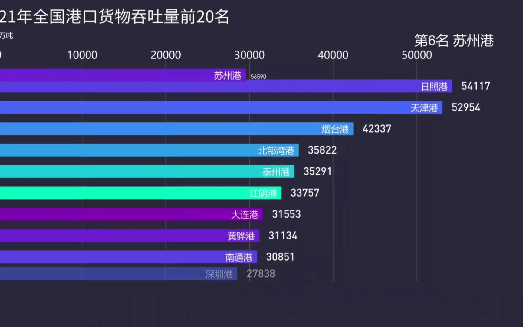 交通运输部:上周监测港口累计完成货物吞吐量环比增长4.01%