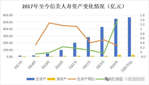信美人寿原董事长杨帆辞任，“70后”胡晗将接棒