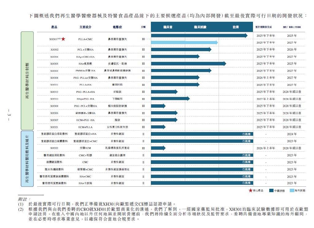 特医食品市场发展现状调查及市场规模、供需格局分析2025_保险有温度,人保财险 