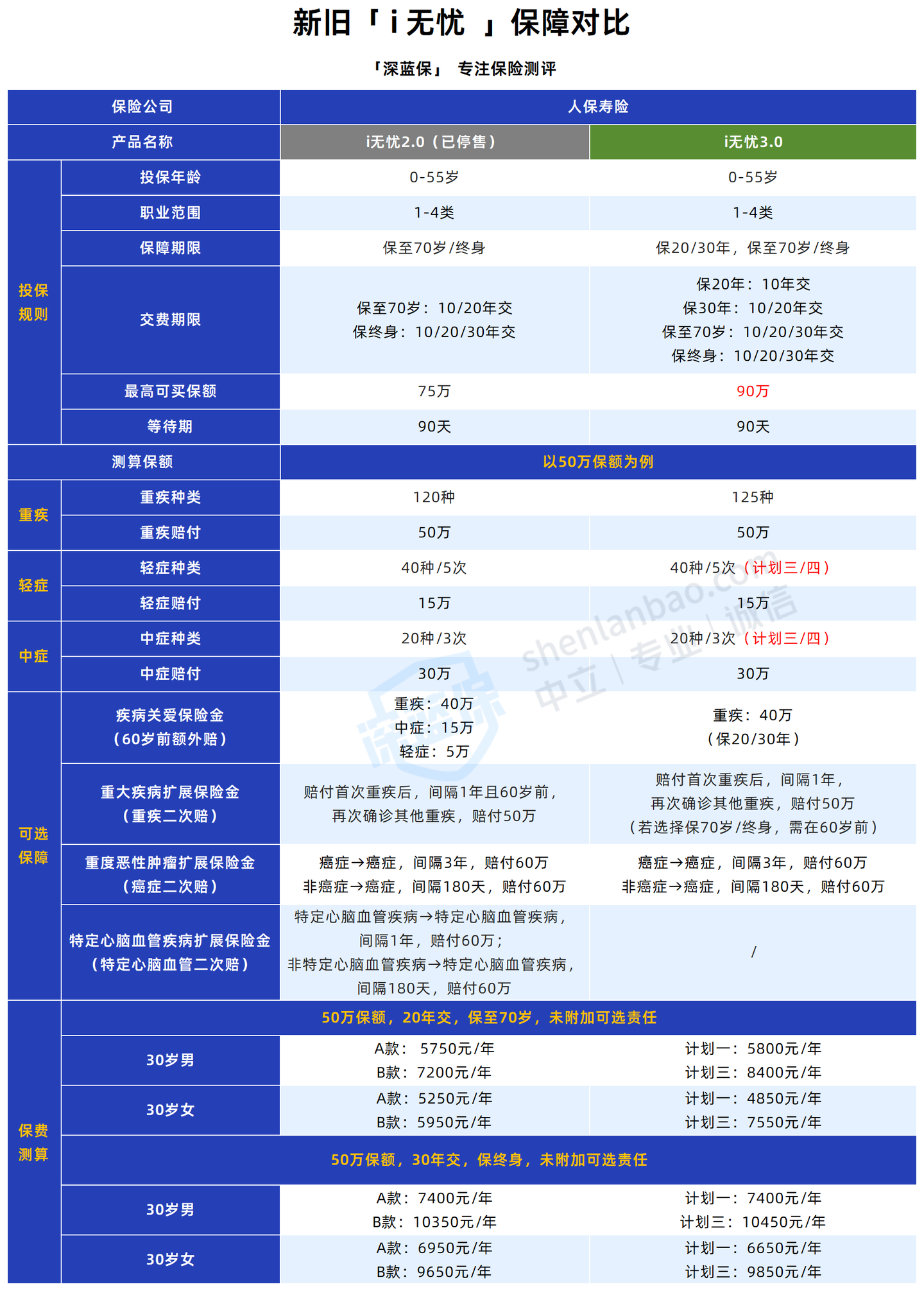 人保车险   品牌优势——快速了解燃油汽车车险,人保护你周全_2025挖掘机行业市场规模及竞争格局、未来前景分析