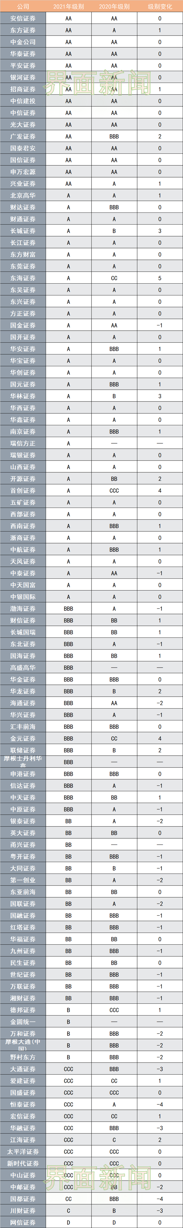 金固股份：公司已获得多家头部主机厂定点项目