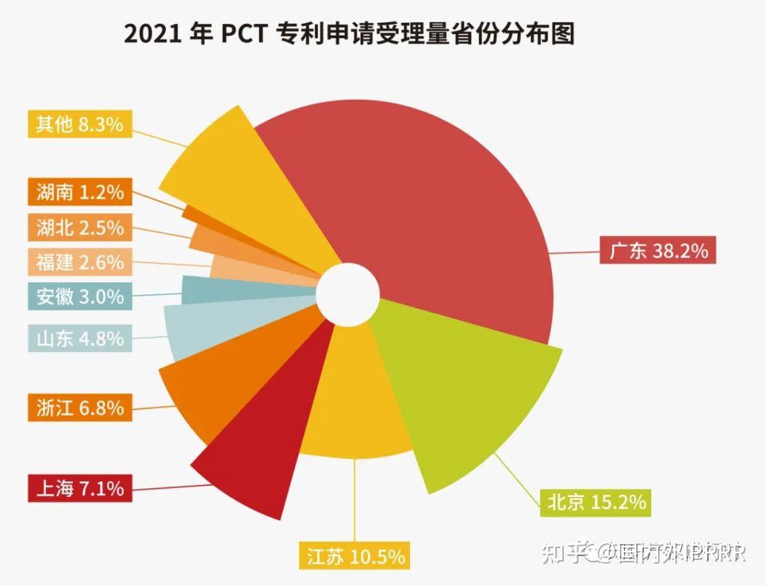 福立旺获得实用新型专利授权:“一种芯片用多工位检测装置”
