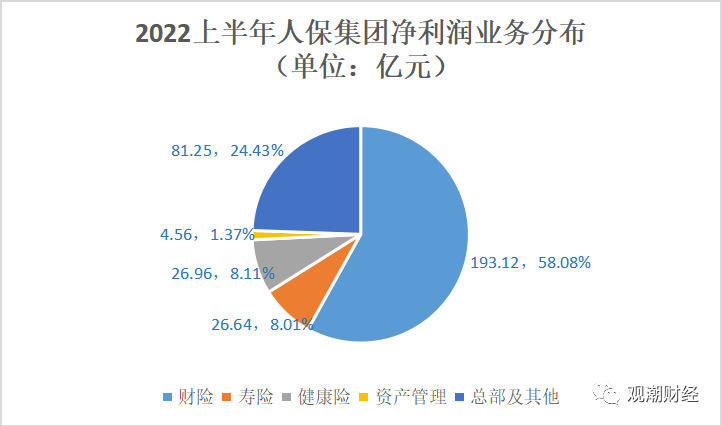人保车险,人保财险 _2025中国工业污水处理行业：随着行业整合的加速，具有核心竞争力的企业将脱颖而出