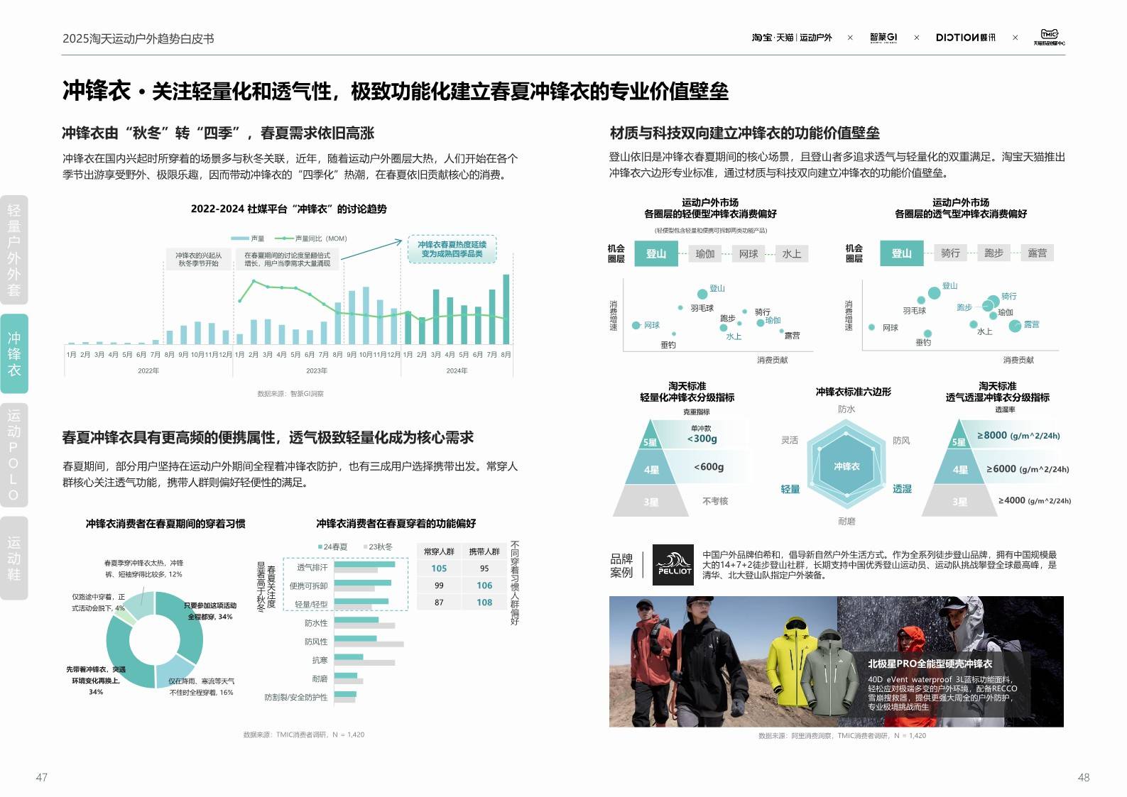 人保服务 ,人保财险政银保 _2025工业建筑行业市场规模及未来发展趋势分析