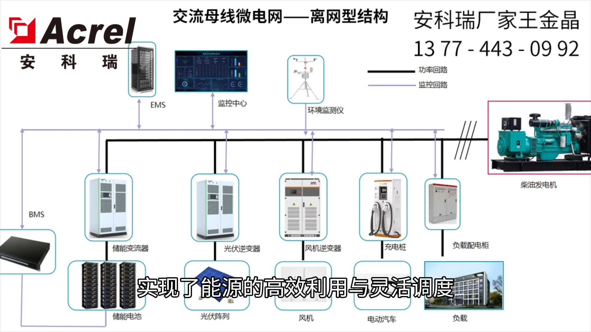 人保财险政银保 ,人保服务_中国光储充一体化行业：2025从“示范试点”到“燎原之势”的必然逻辑