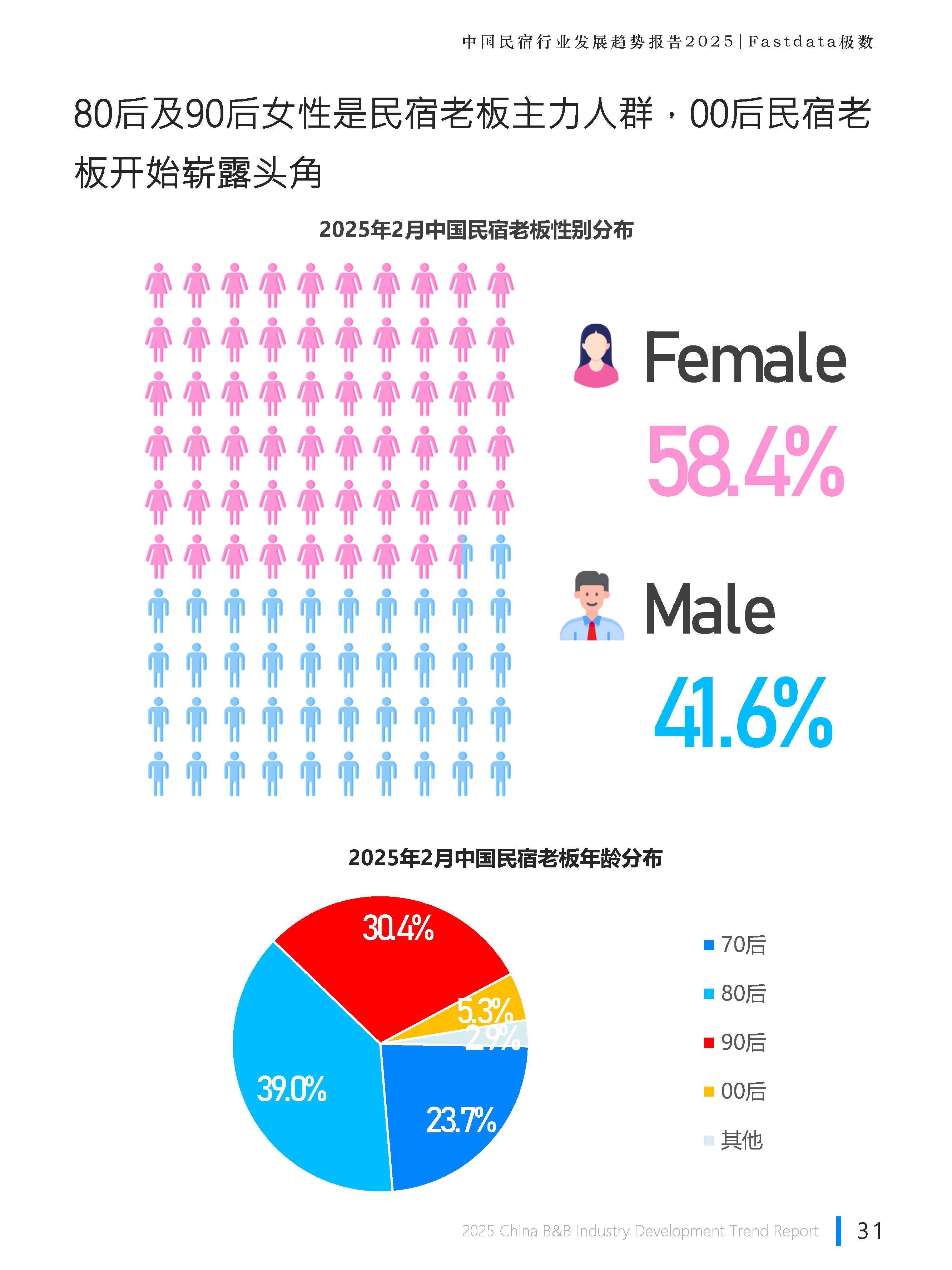 人保服务 ,人保财险政银保 _2025工业建筑行业市场规模及未来发展趋势分析