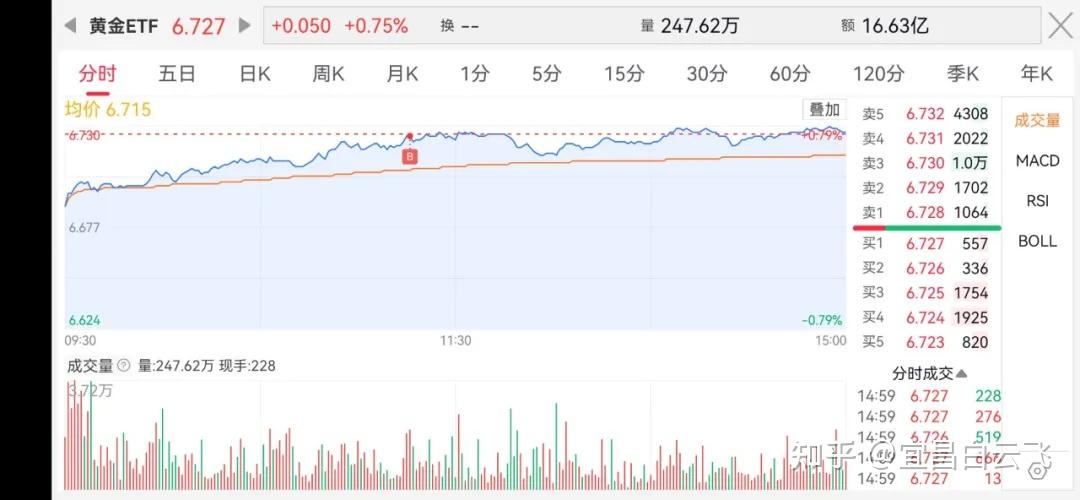 中证转债指数收涨0.48%，345只可转债收涨