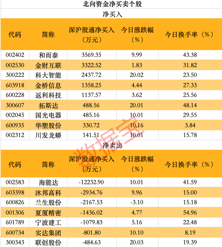 机构最新预测,6股上涨空间超20%!
