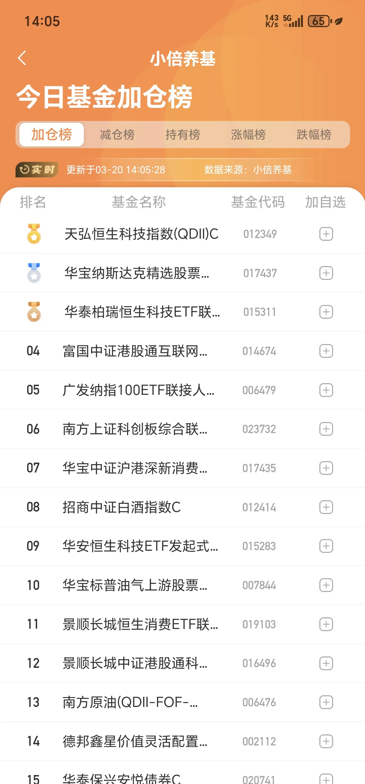 方正阀门换手率36.22%，龙虎榜上榜营业部合计净买入515.97万元