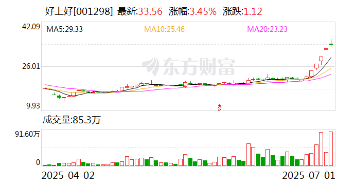 坤博精工龙虎榜：营业部净卖出724.94万元