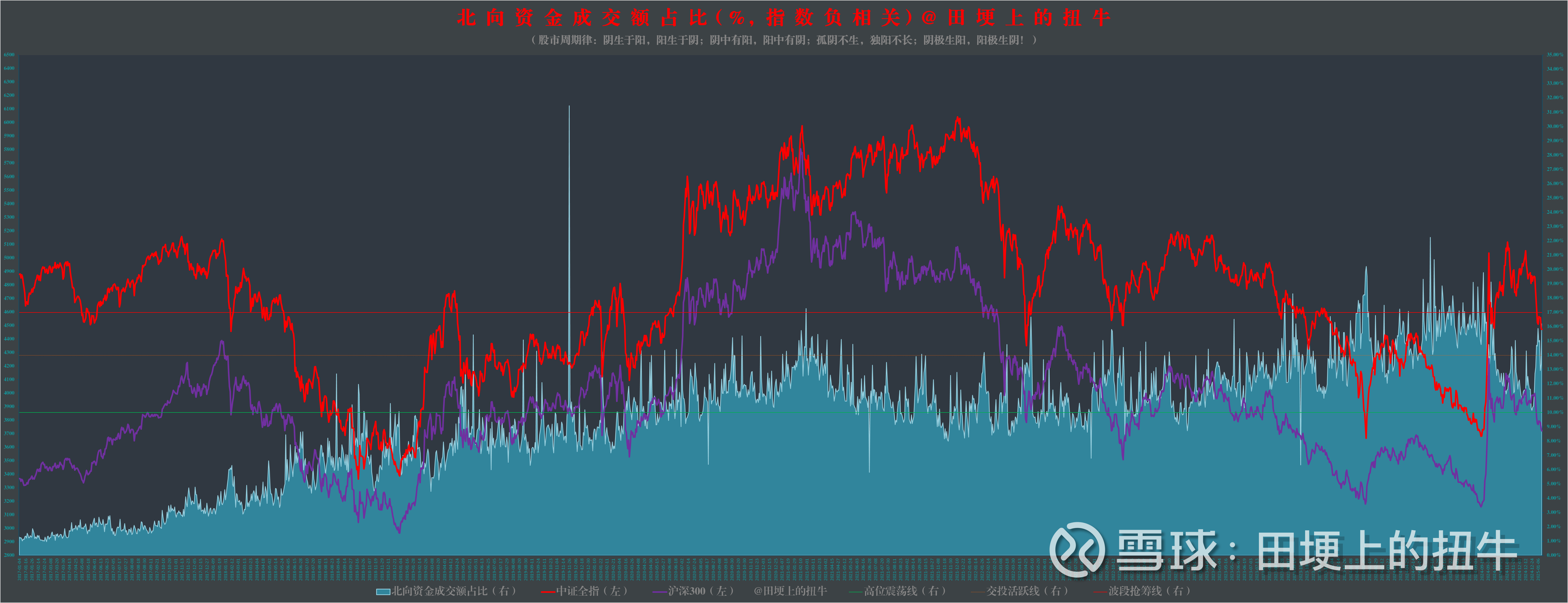 中证转债指数在10年新高附近高位震荡