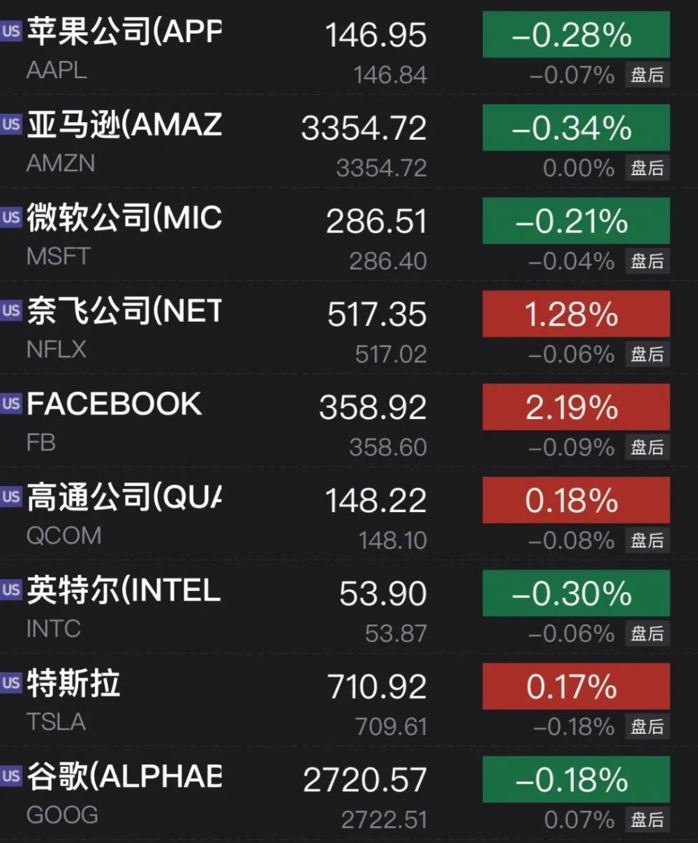 鸥玛软件：截至6月30日股东人数为13,381户