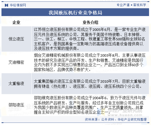 2025桥梁工程行业市场规模及竞争格局分析_人保财险 ,人保有温度