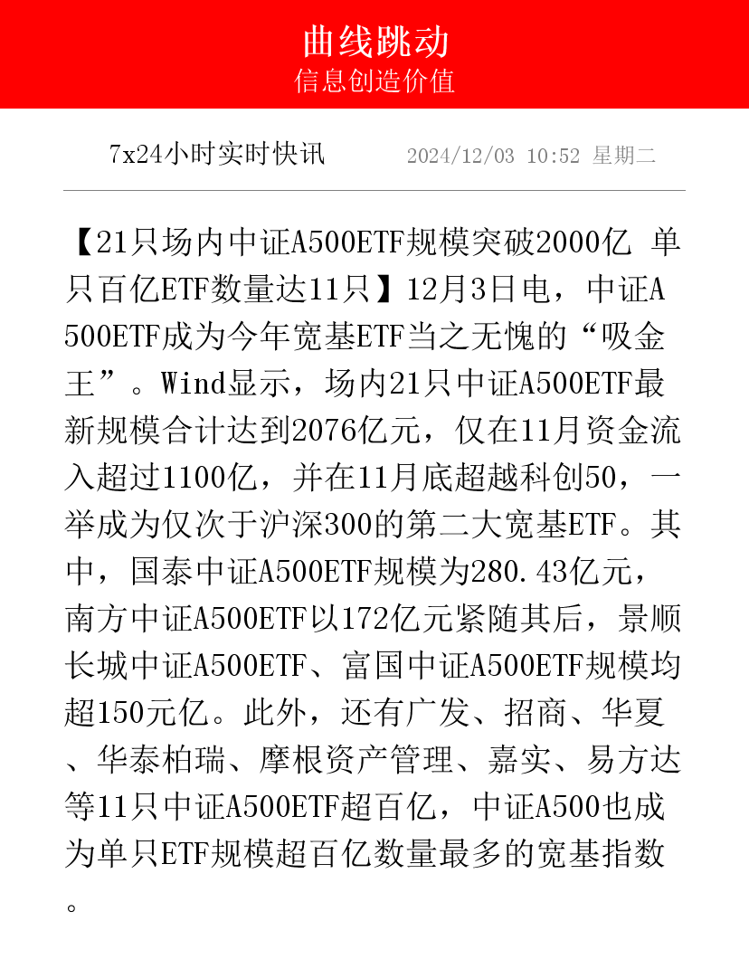 富国中证AAA科技创新公司债ETF获批