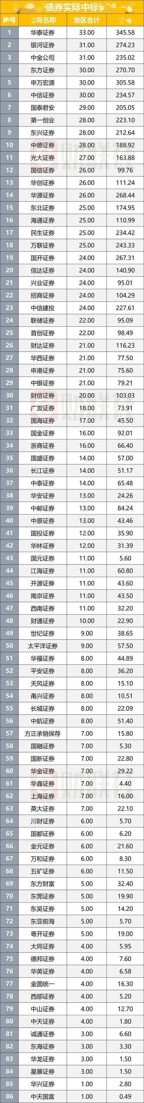 首批10只科创债ETF火速获批！科创债投资正当其时