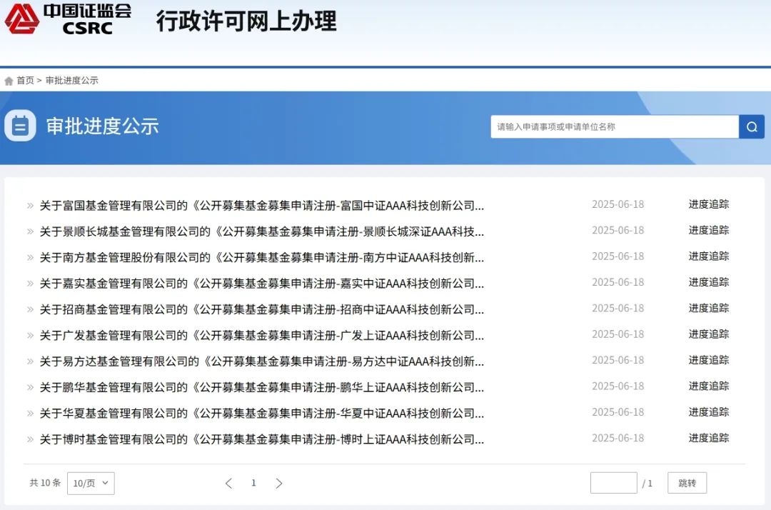 首批10只科创债ETF火速获批！科创债投资正当其时