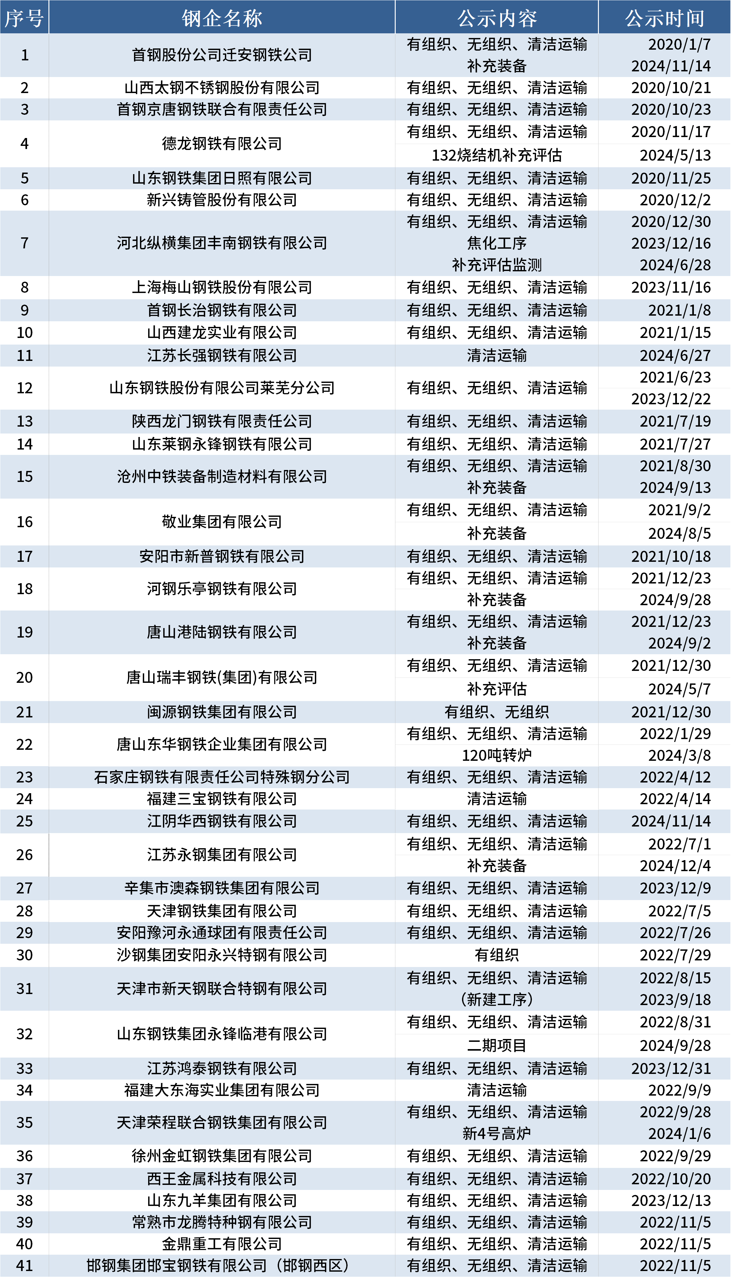 大有能源(600403.SH):拟转让产能置换指标