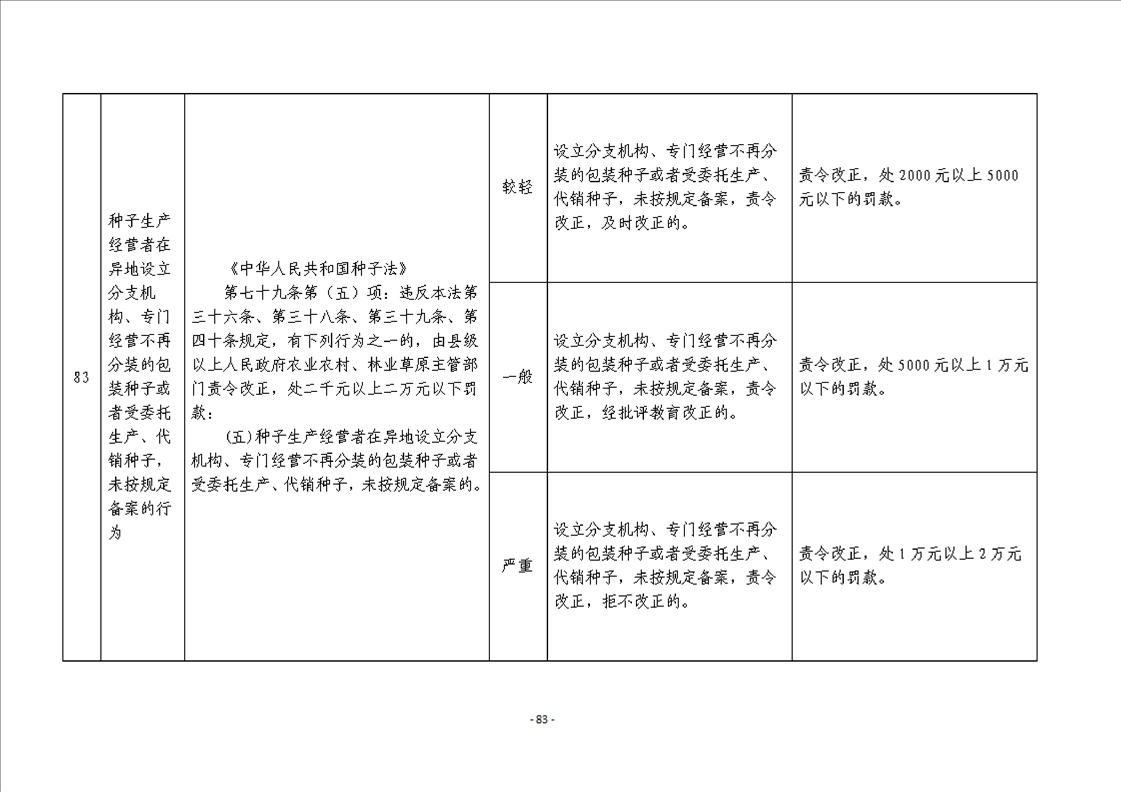 国家网信办发布《网信部门行政处罚裁量权基准适用规定》