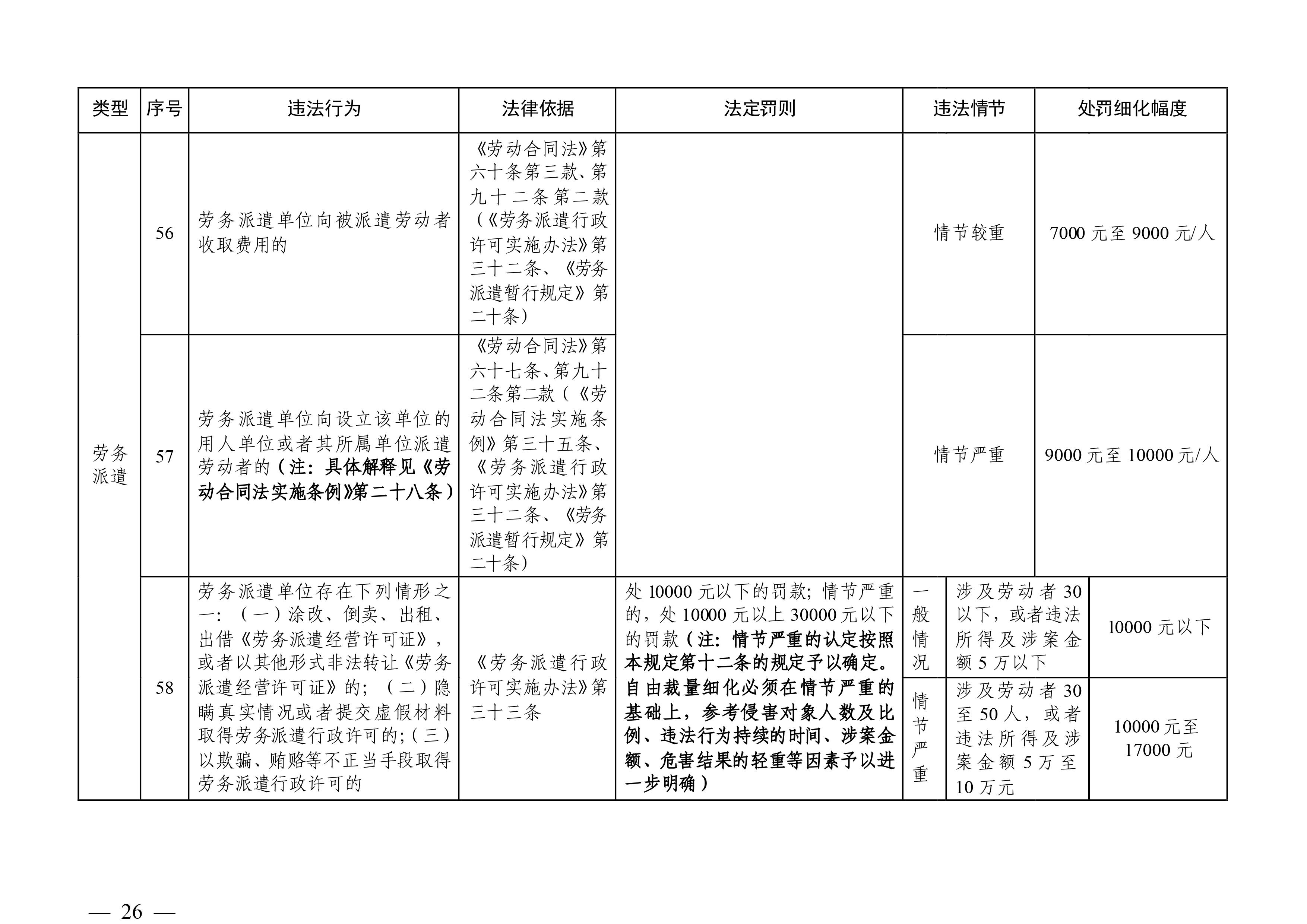 国家网信办发布《网信部门行政处罚裁量权基准适用规定》