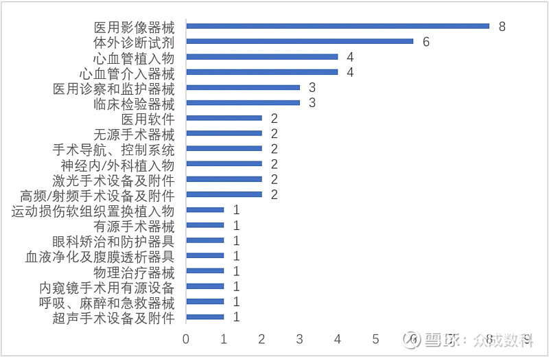 医疗器械行业大利好，境外业务收入高增长名单出炉