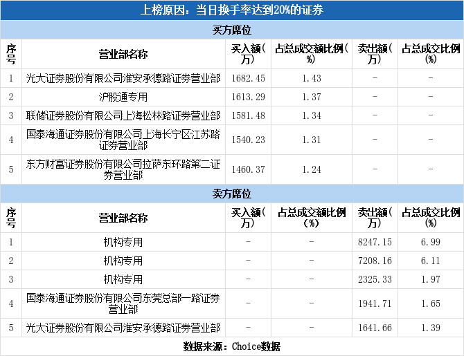 飞亚达7月2日龙虎榜数据