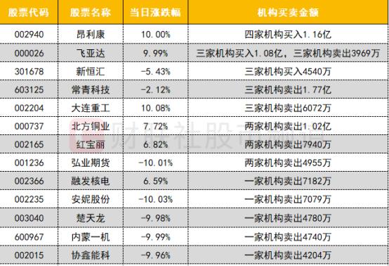 飞亚达7月2日龙虎榜数据