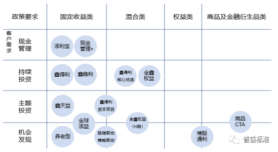 从“万能牌照”向精细化、专业化转变 沉寂两年 公募子公司重新出发