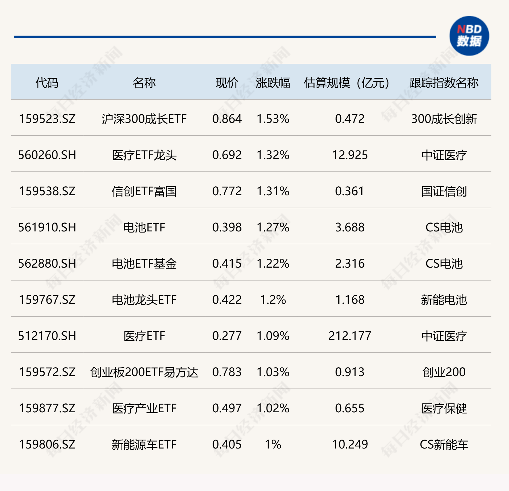 收评：创业板指大涨近2%，医药板块强势，PCB概念等活跃