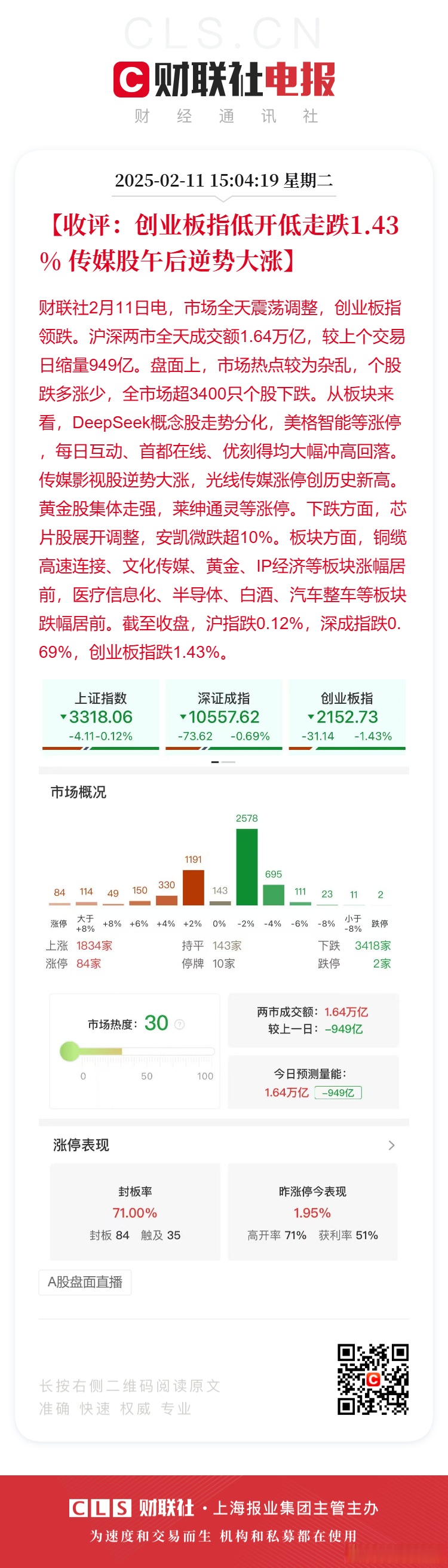 收评：创业板指大涨近2%，医药板块强势，PCB概念等活跃