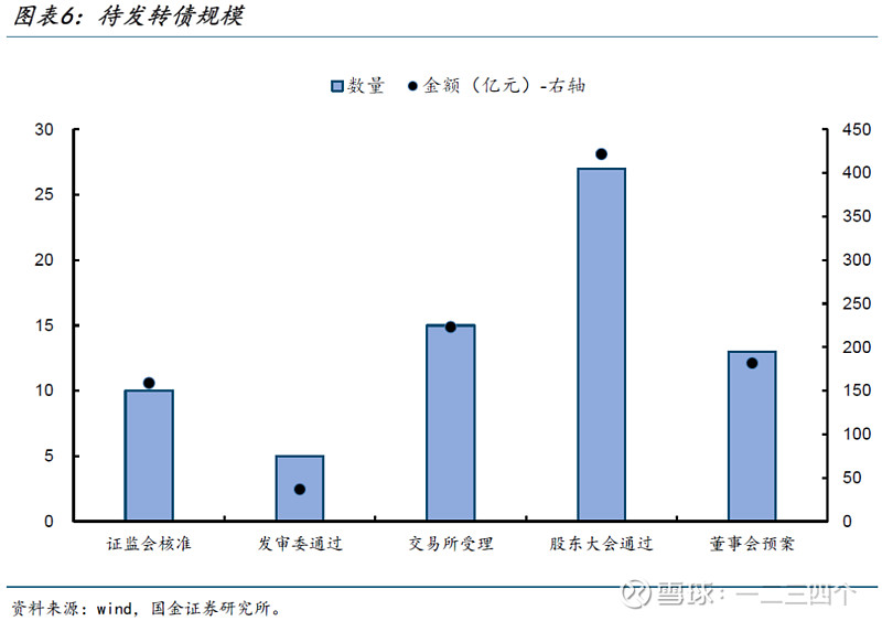 百亿“闪电战”！信达投资“奇袭”浦发转债，空降十大股东